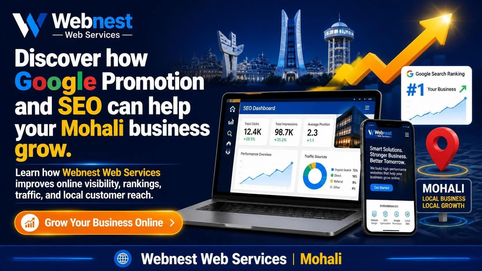 Best SEO Services in Mohali to Help Your Business Get Found on Google